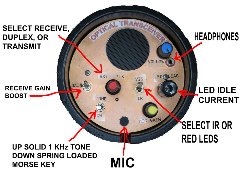 Opto transceiver control panel.