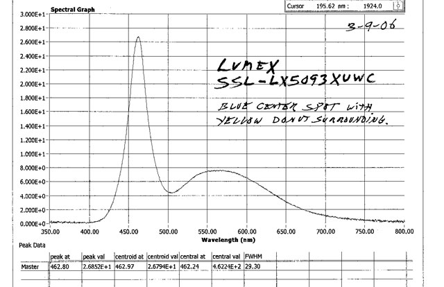 Lumex SSL-LX5093XUWC white LED