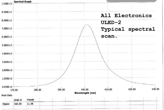 All Electronics ULED-2 UV LED